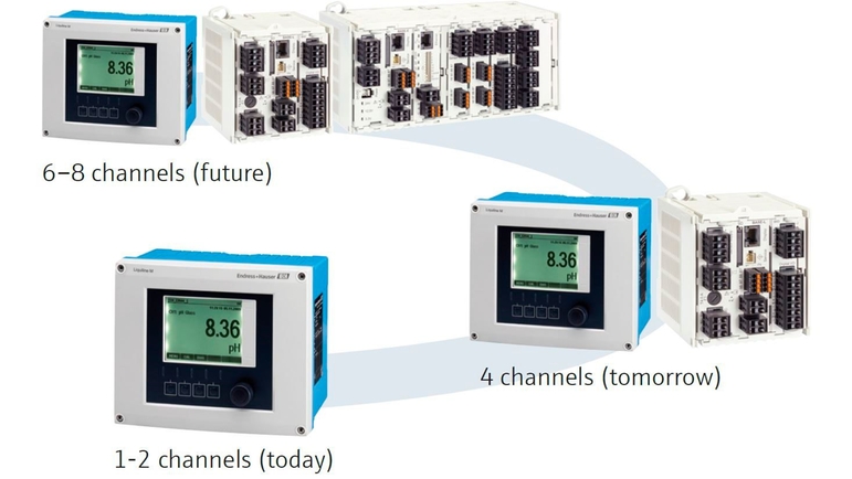 1-/2-channel, 4-channel, 8-channel, transmitter, Liquiline, CM442, CM444, CM448
