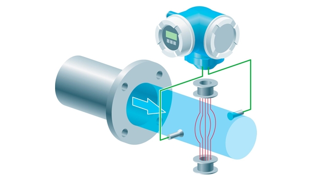 Graphic showing the electromagnetic flow measurement principle