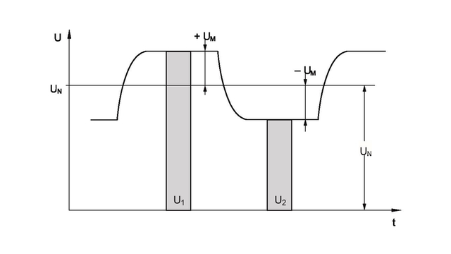 Graphic showing the signal processing and generation of the magnetic field with a pulsed DC supply