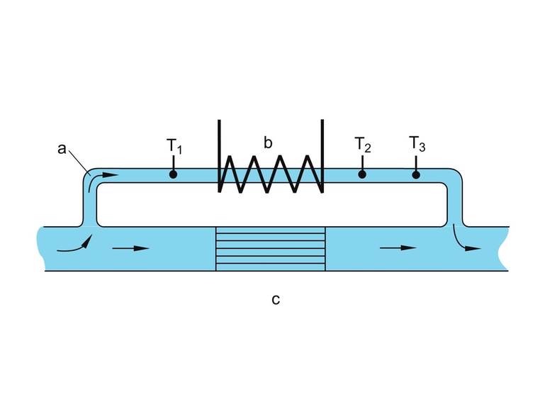 Graphic showing a by-pass type of a thermal mass flowmeter