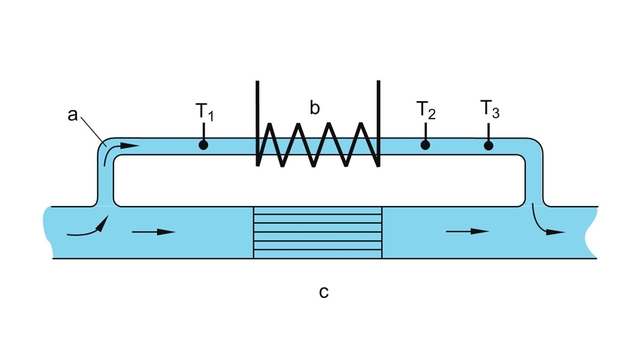 Graphic showing a by-pass type of a thermal mass flowmeter