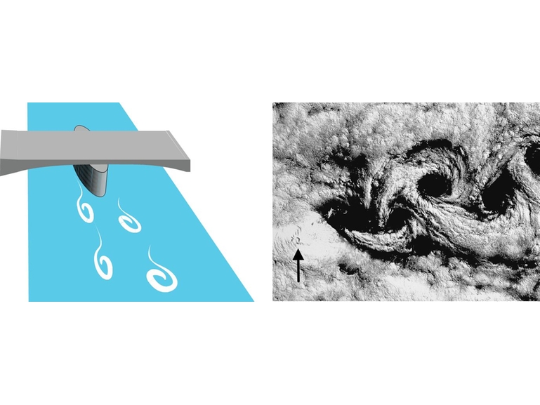 Illustration et image satellite photo d'un tourbillon