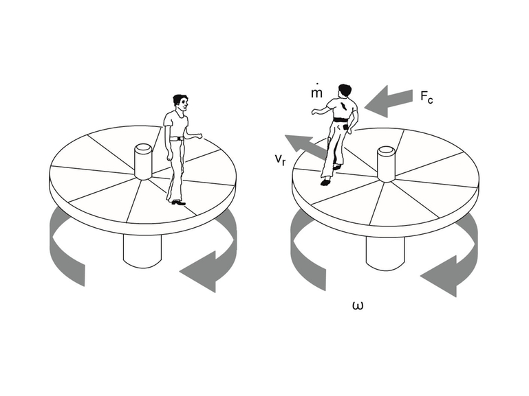 plateau tournant avec une personne marchant dessus, montrant les effets de la force de Coriolis