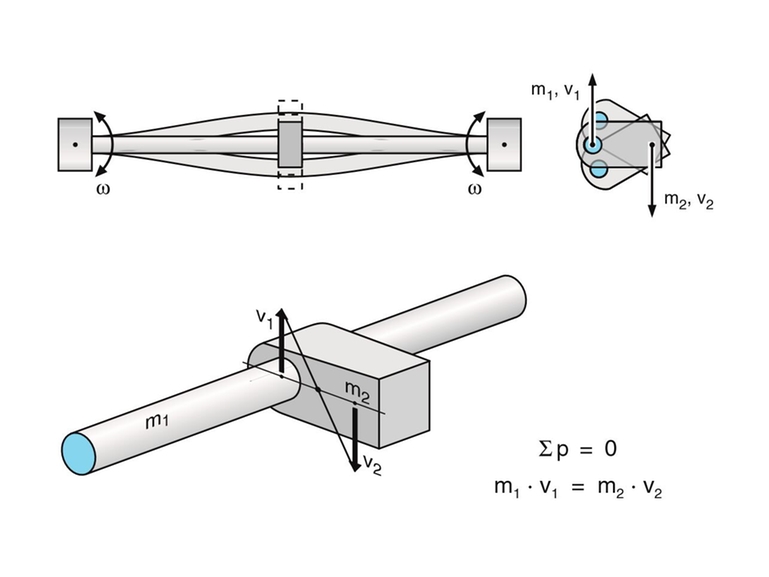 illustration graphique du système Torsion Mode Balancing