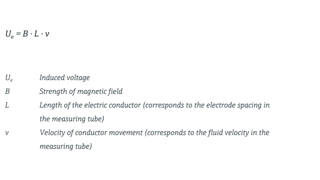 Equation of induced voltage