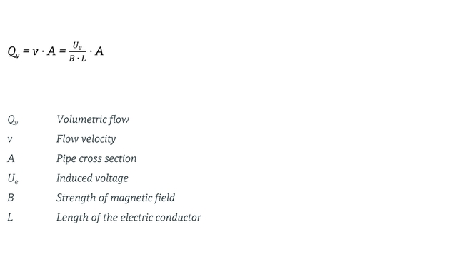 Equation of volumetric flow