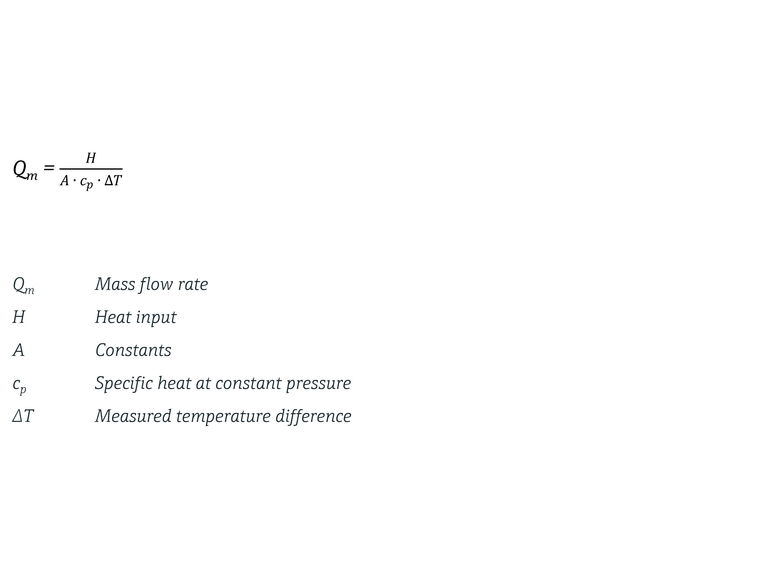 Equation of mass flow rate