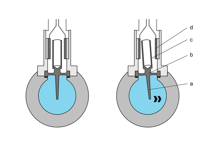 Schéma présentant la conception d'un capteur vortex DSC d'Endress+Hauser