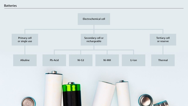 Battery classification and subtypes