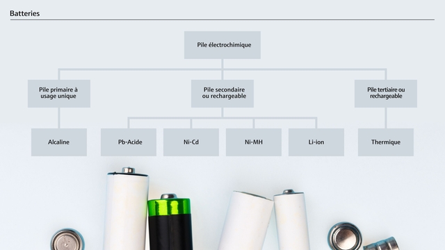 Classification des batteries et sous-types Classification des batteries et sous-types