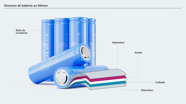 Structure d'une batterie lithium-ion Structure d'une batterie lithium-ion