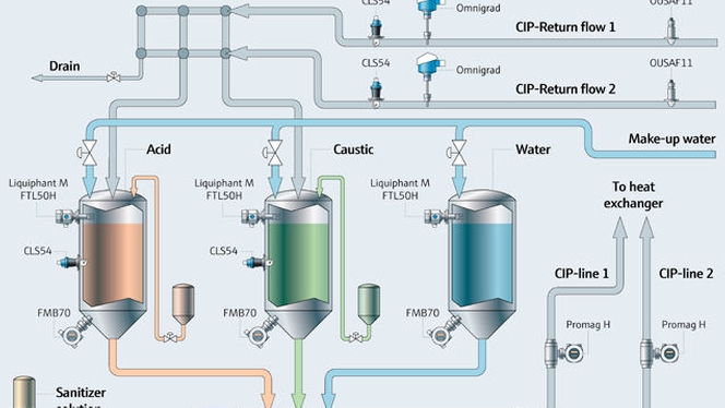 process NEP, fabrication de cosmétiques