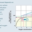 oxygen demand