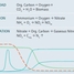 organic load reduction