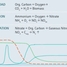 organic load reduction