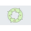 Cycle Planifier-Exécuter-Contrôler-Agir