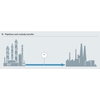Diagramme avec paramètres pour les transactions commerciales  de produits chimiques