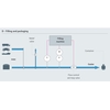 Diagramme avec paramètres pour le remplissage et l'emballage de produits chimiques