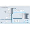 chromatography process