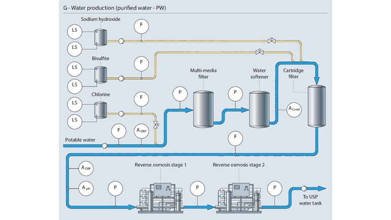 Water purification process PW