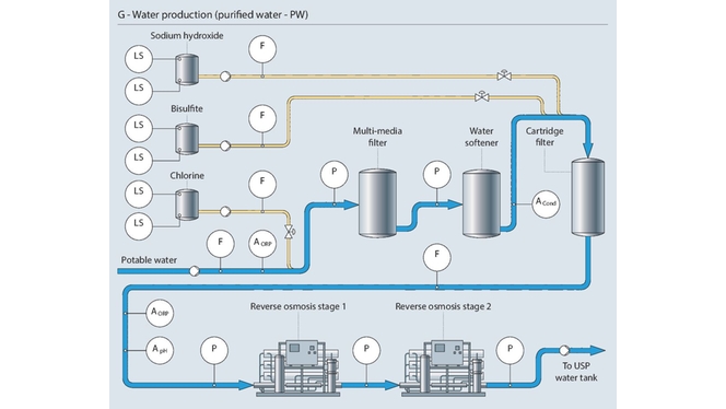 purification de l'eau, cosmétiques, soins personnels, fabrication de cosmétiques