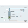 Process map of an olefin quenching tower