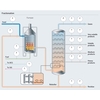 Process map of fractionation in the olefin process