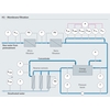 Filtration sur membrane