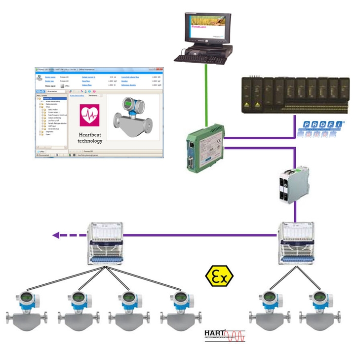 Intégration de Heartbeat Diagnostics