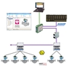 Intégration de Heartbeat Diagnostics