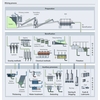 Optimisez vos processus d'extraction minière