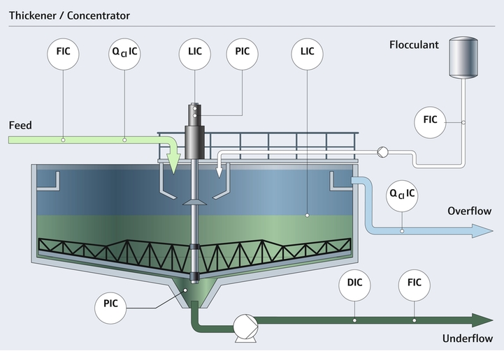 Optimisez vos processus d'extraction minière