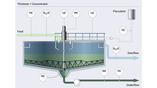 Optimisez vos processus d'extraction minière