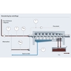 Centrifuge for dewatering during the sludge treatment process
