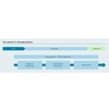 Endress+Hauser est votre partenaire dans toutes les phases de vos projets !