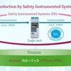 Schematic illustration of how a SIS with SIL sensors reduces residual risk
