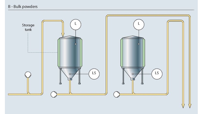 liquides en vrac, cosmétiques, soins personnels, fabrication de cosmétiques