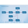 Natural gas, liquefied natural gas value chain