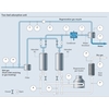 Two-bed adsorption process map (Molecular Sieve Dehydration)