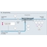 Desuperheating utility steam process map