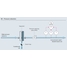 Pressure reduction utility steam process map