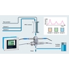 Chromatography control with Liquiline and UV absorption sensor