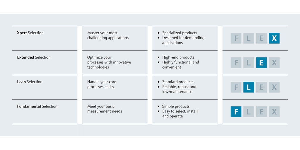 FLEX - Flexible answers to individual needs