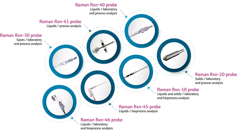 Ensemble de sondes Raman