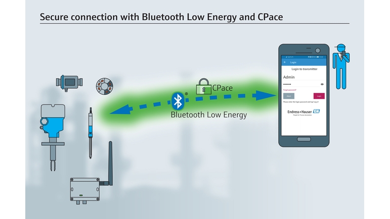 Connexion sécurisée Bluetooth® Endress+Hauser