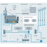 Process map of industrial steam generation