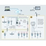 Architecture d'une structure typique de surveillance des stocks dans le secteur agroalimentaire