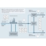 Schéma de process de la surveillance des effluents des eaux usées dans les centrales de production électrique.
