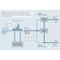 Wasterwater effluent monitoring in industrial processes in Food and Beverage industry