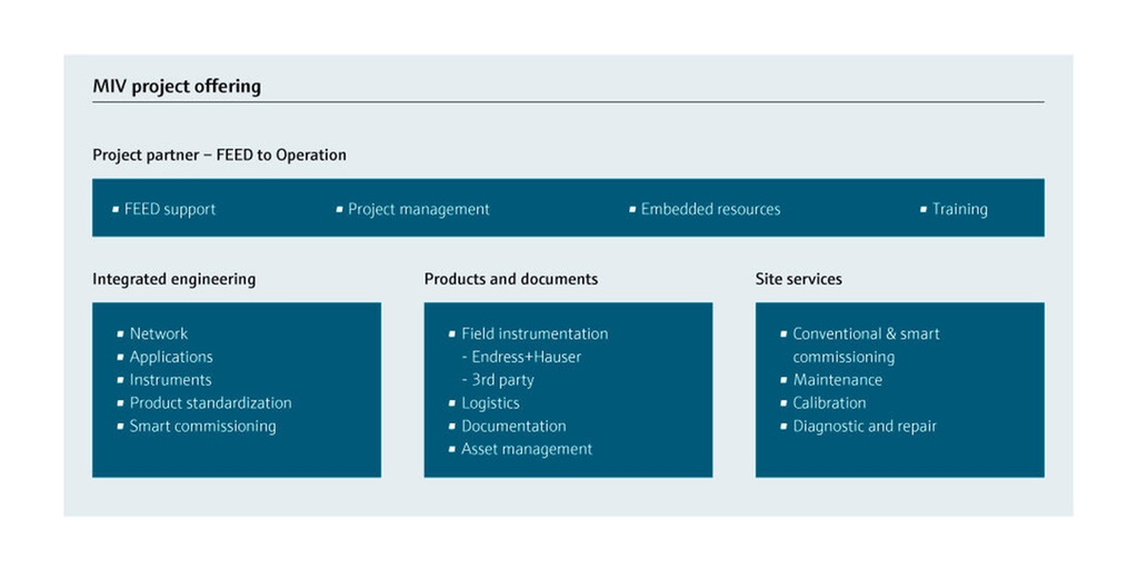 Project management from A to Z. Project management from A to Z.